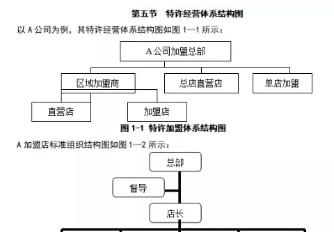 連鎖企業(yè)完善的加盟運(yùn)營(yíng)系統(tǒng)，該如何設(shè)計(jì)與構(gòu)建？