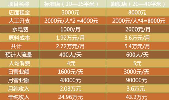 慢茶—靠譜茶飲品牌，給您想要的慢生活(圖6)