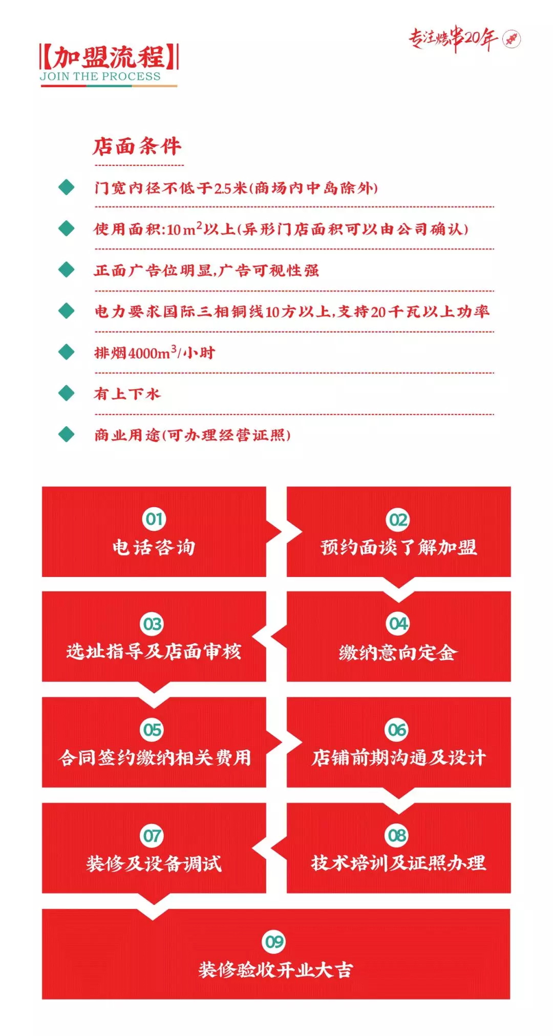選擇好品牌、輕松開門店丨諸葛烤串入駐ZFE中部國(guó)際連鎖加盟展(圖10)