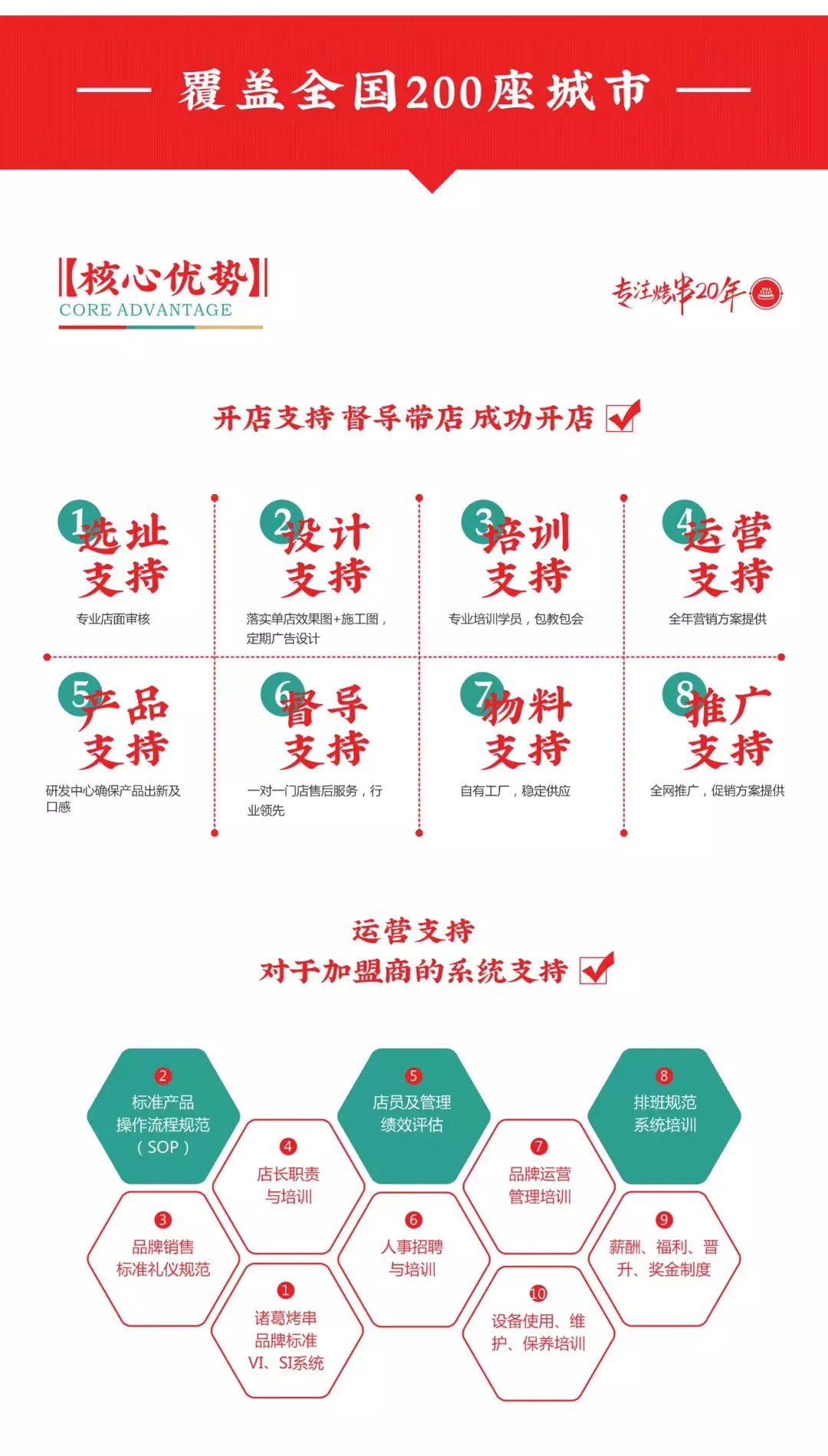 選擇好品牌、輕松開門店丨諸葛烤串入駐ZFE中部國(guó)際連鎖加盟展(圖8)