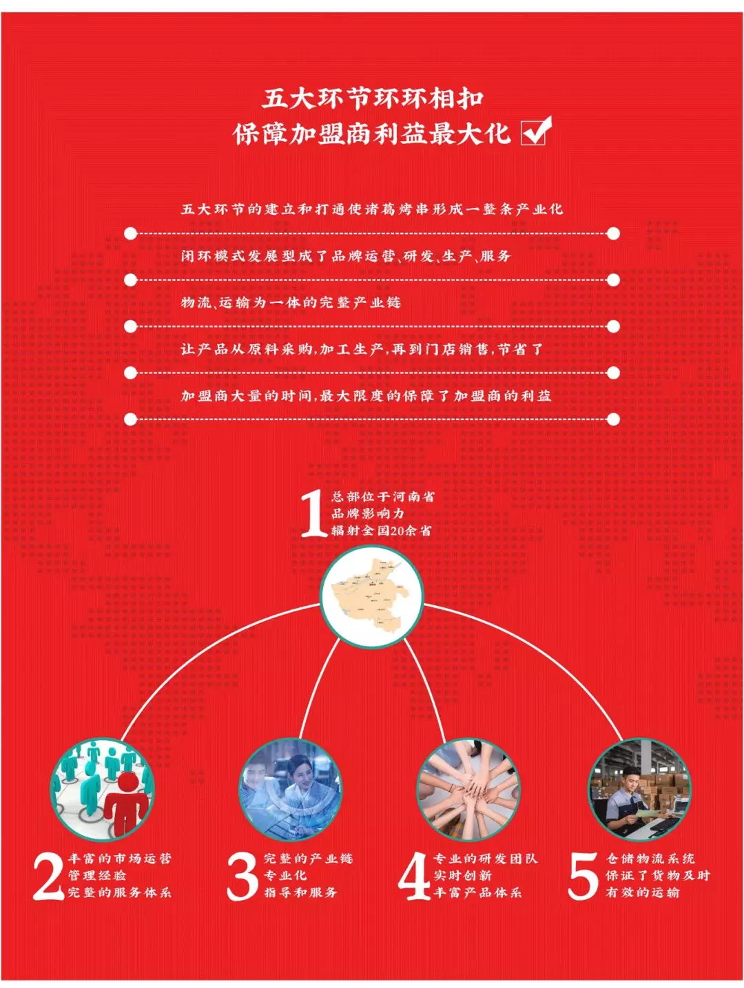 選擇好品牌、輕松開門店丨諸葛烤串入駐ZFE中部國(guó)際連鎖加盟展(圖9)