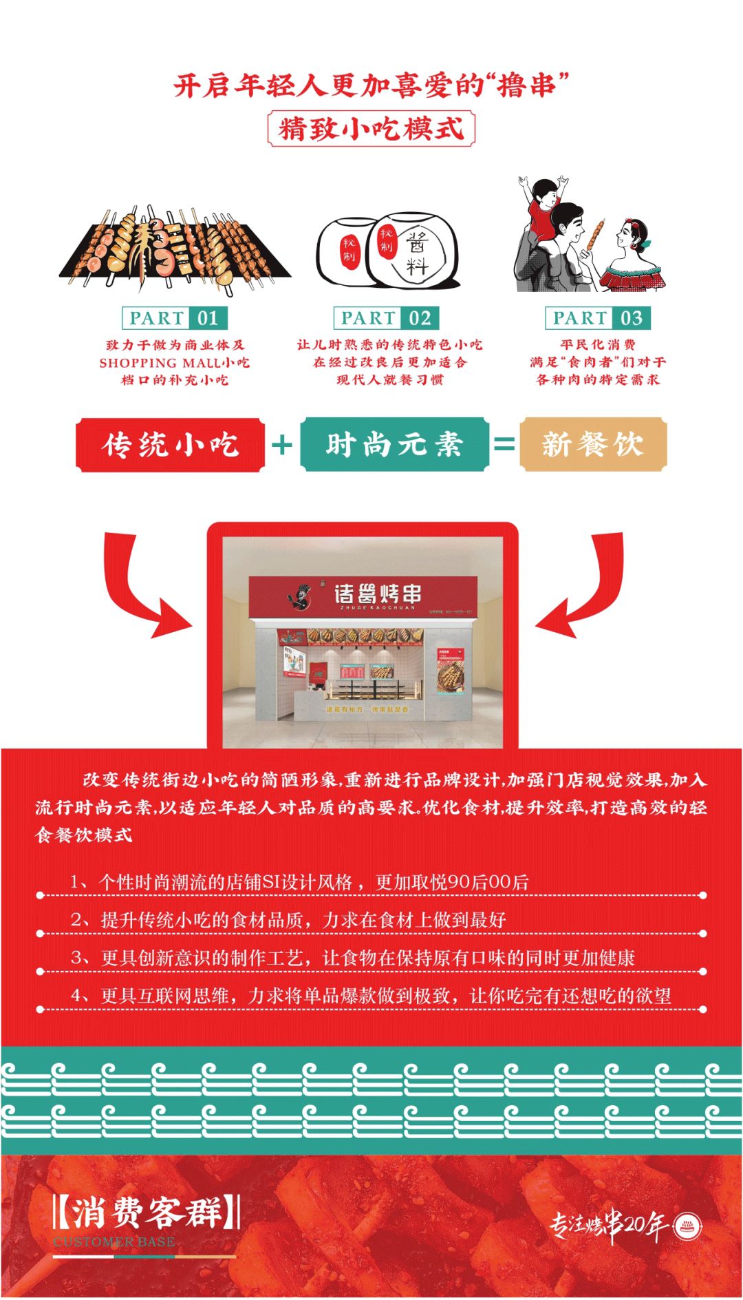 選擇好品牌、輕松開門店丨諸葛烤串入駐ZFE中部國(guó)際連鎖加盟展(圖5)