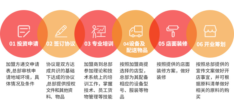 麥多餡餅(圖5) 麥多餡餅加盟流程