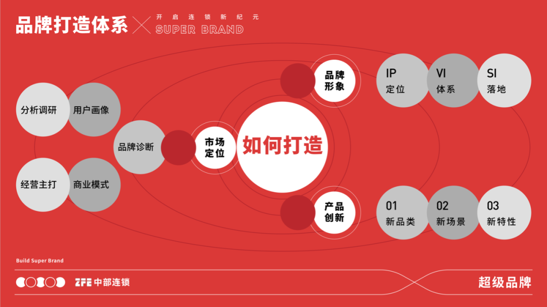 這樣打造自己的超級品牌，還怕不成功嗎？(圖9)