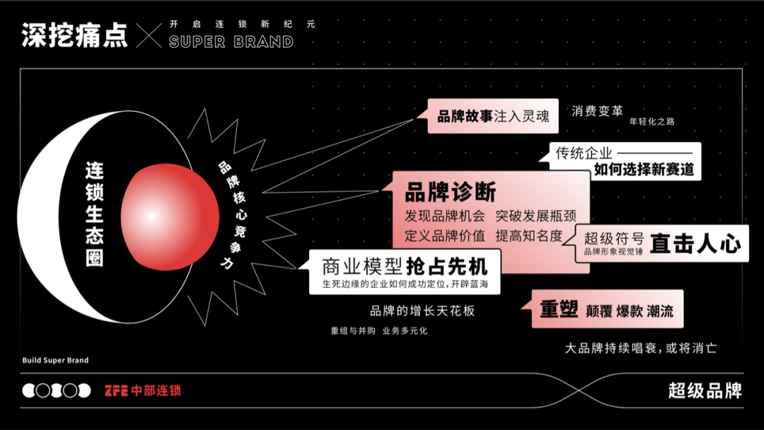 這樣打造自己的超級品牌，還怕不成功嗎？(圖3)