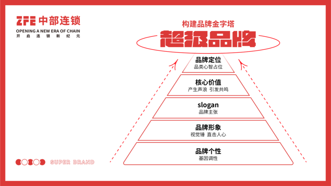這樣打造自己的超級品牌，還怕不成功嗎？(圖5)