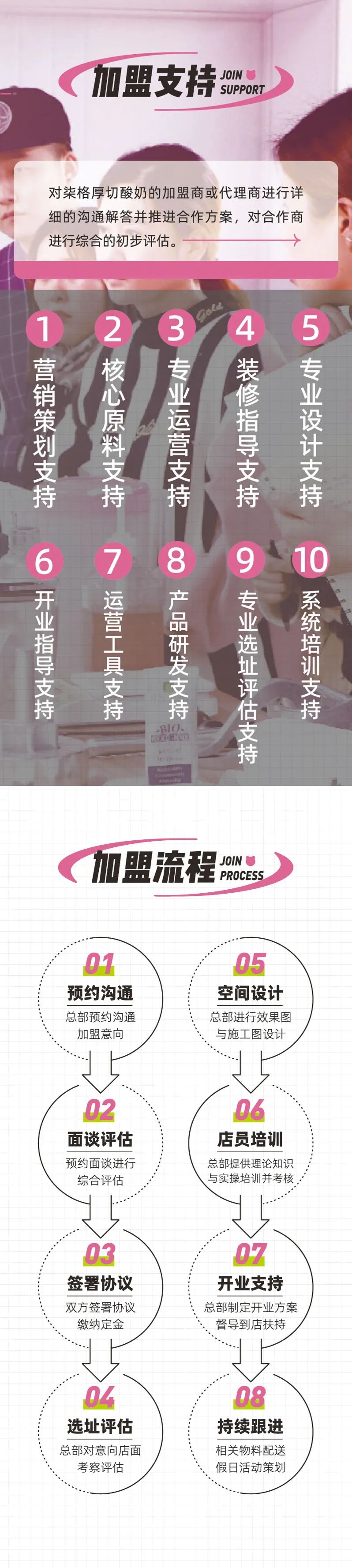 選擇好品牌，輕松開門店丨柒格厚切酸奶入駐ZFE2021鄭州連鎖加盟展會(huì)(圖7)