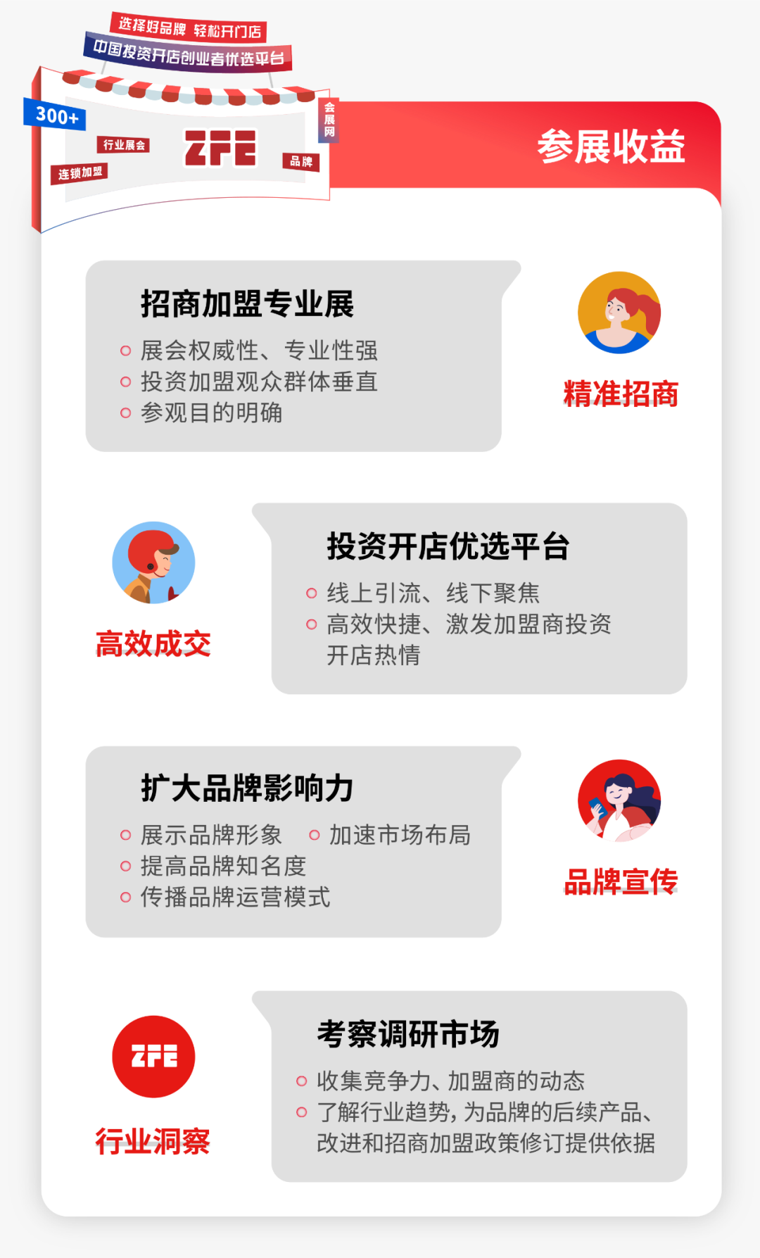 西部地區(qū)國際性行業(yè)連鎖盛會丨ZFE2022第七屆西北（西安）國際連鎖加盟展定檔8月舉辦！(圖5)