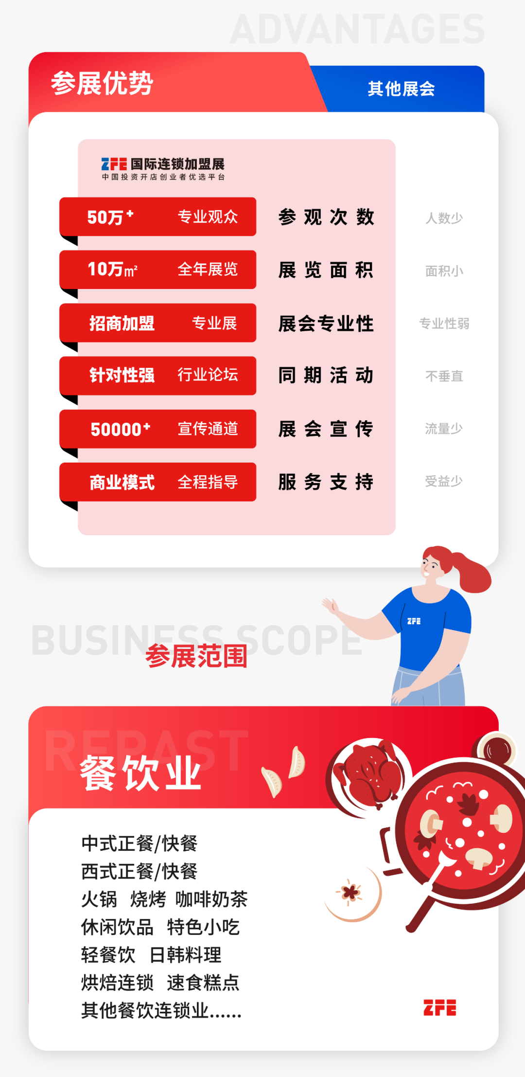 西部地區(qū)國際性行業(yè)連鎖盛會丨ZFE2022第七屆西北（西安）國際連鎖加盟展定檔8月舉辦！(圖3)