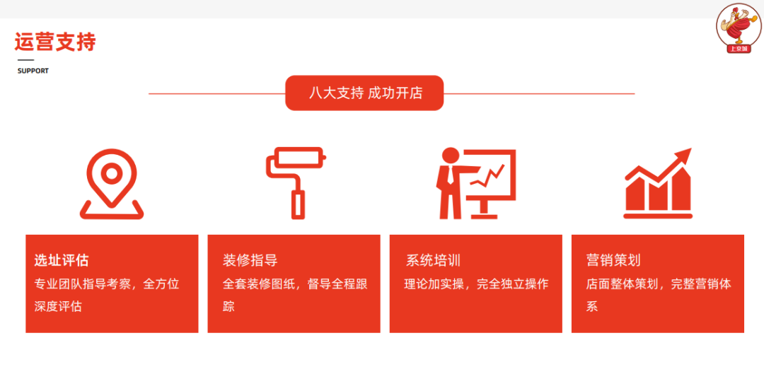 選擇好品牌、輕松開(kāi)門店丨正道雞排入駐ZFE國(guó)際連鎖加盟展(圖12)