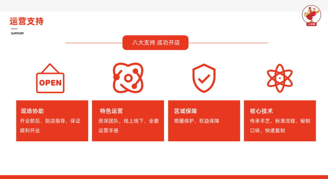 選擇好品牌、輕松開(kāi)門店丨正道雞排入駐ZFE國(guó)際連鎖加盟展(圖13)