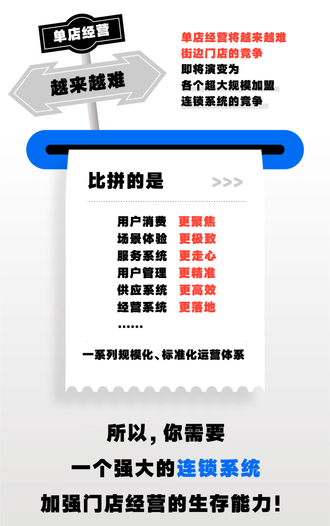 夫妻店、個體店如何在當下逆襲成功？(圖3)