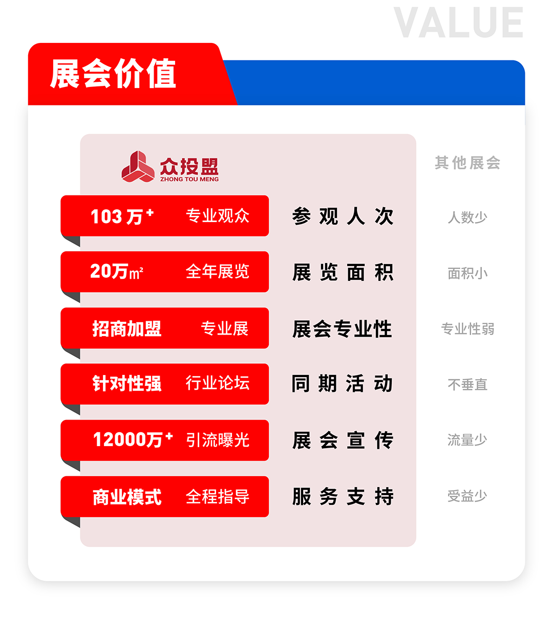 眾投盟2024第13屆(西安)國際連鎖加盟展定于3月15-17日(圖2) 眾投盟2024第13屆(西安)國際連鎖加盟展定于3月15-17日(圖2)